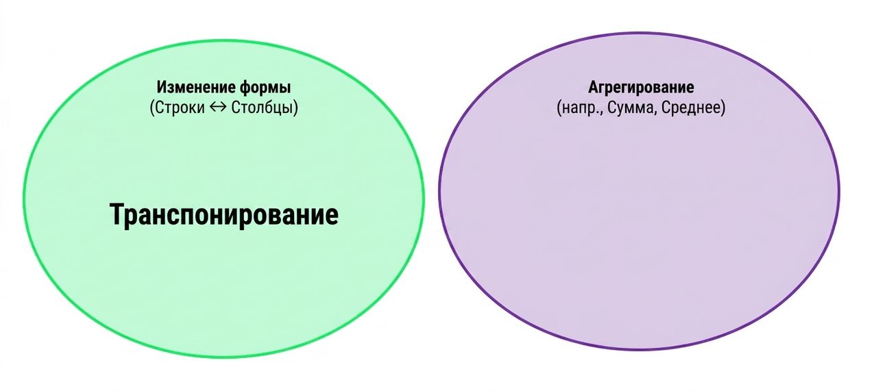 Ch4_Reshape_Aggregate_1bof4.png