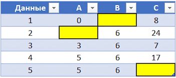 Ch2_TableWithMissingData_highlighted.png