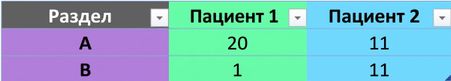 Ch4_table_group_by.png