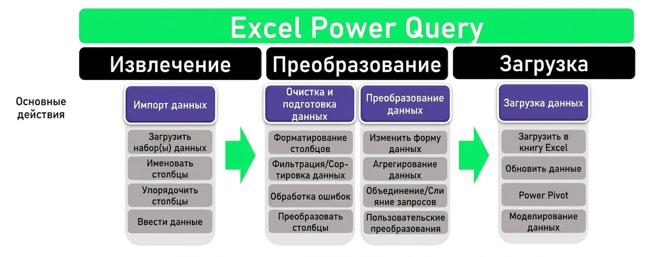 Ch3_ETL_Headers_Transform_Unhighlighted.png
