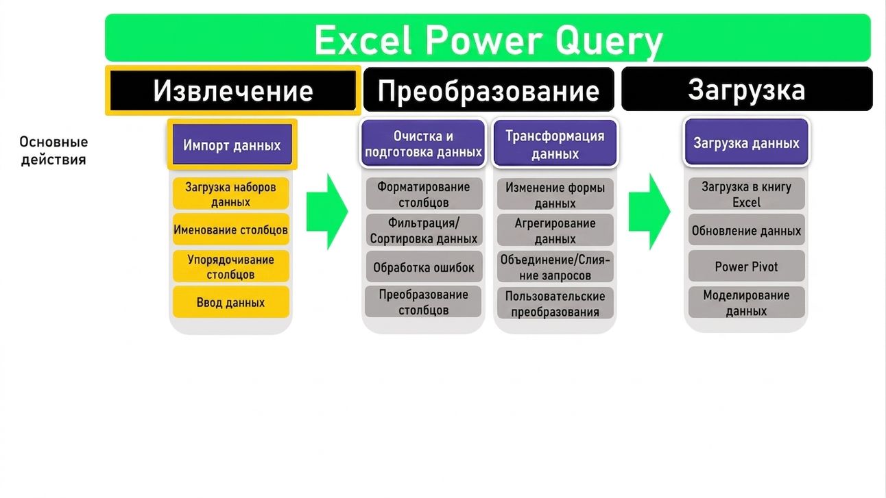 Иллюстрация ETL. Изображение 3