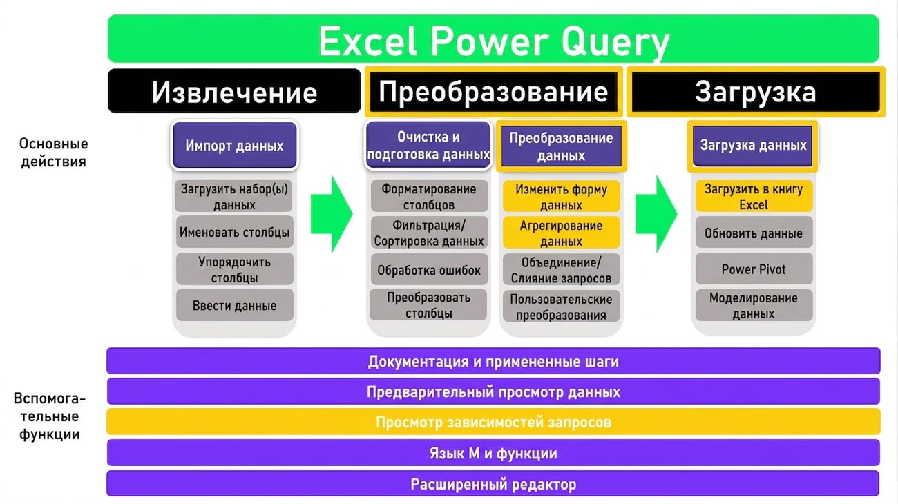 Ch4_ETL_3of3.png