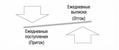 Ch3_InflowOutflow.png