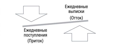 Ch3_InflowOutflow.png