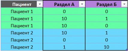 Ch4_table_pivot_no_aggregation.png