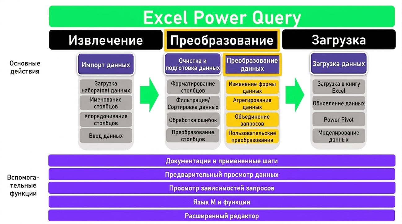 Ch4_ETL_1of3.png