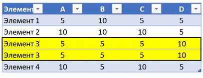 Ch2_TableWithDuplicateData_highlighted.png