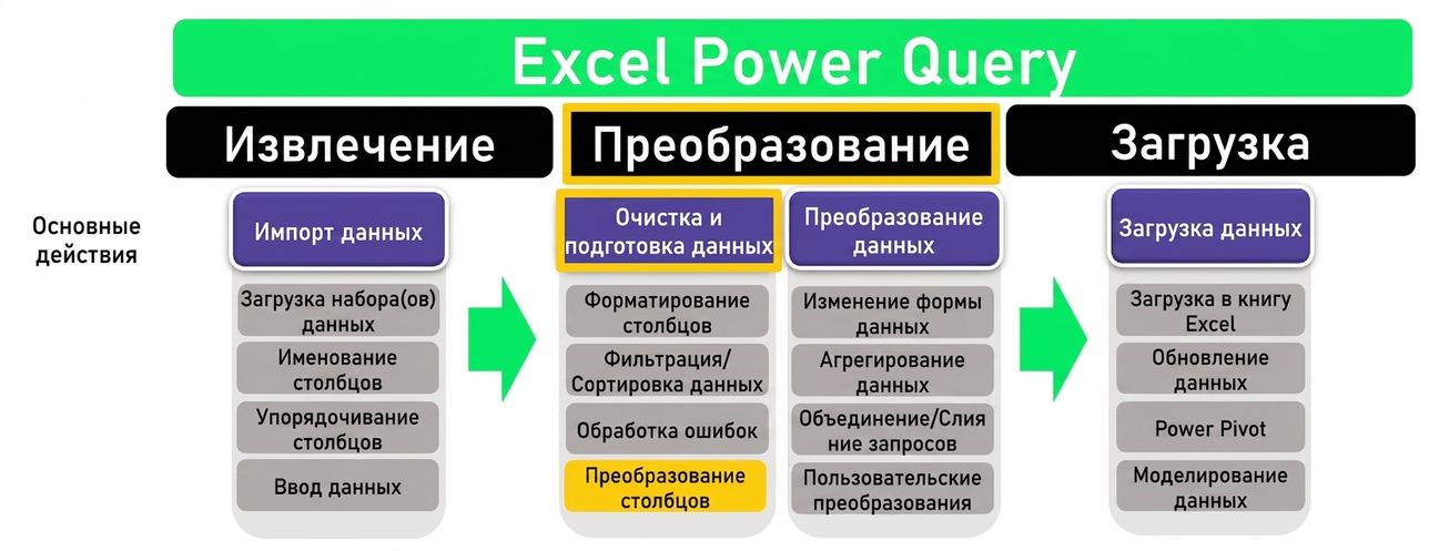 Ch3_ETL_Headers_Transform_Highlighted.png