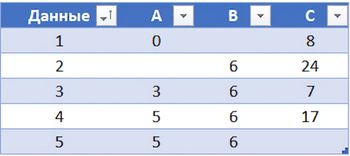 Ch2_TableWithMissingData.png