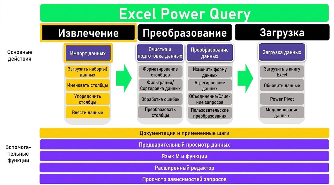 Иллюстрация ETL. Изображение 4