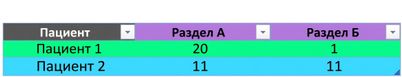 Ch4_table_pivot_with_aggregation.png