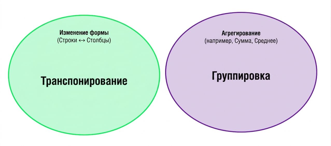 Ch4_Reshape_Aggregate_2of4.png