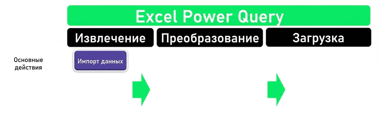 Заголовки ETL — извлечение