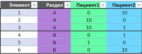 Ch4_table_section_groups.png