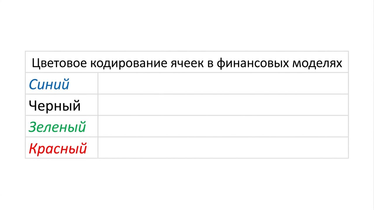 Цветовое кодирование финансовой модели — пустой шаблон