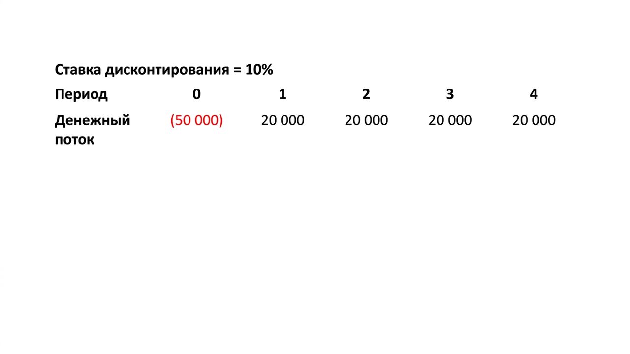 пример формулы NPV