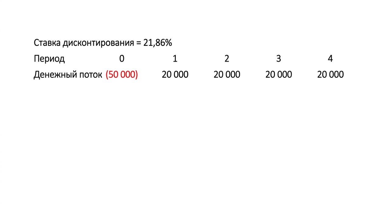 пример формулы NPV с IRR в качестве ставки дисконтирования