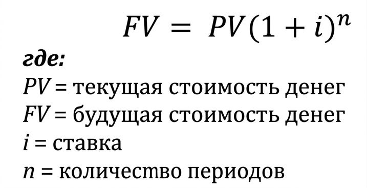 формула будущей стоимости
