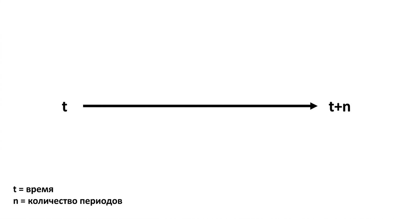 временная шкала с t и t+n