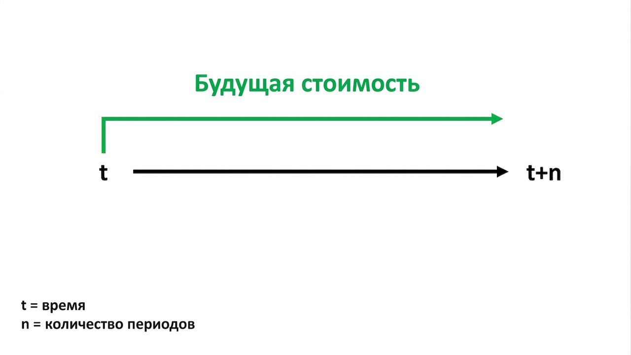 временная шкала с FV сверху