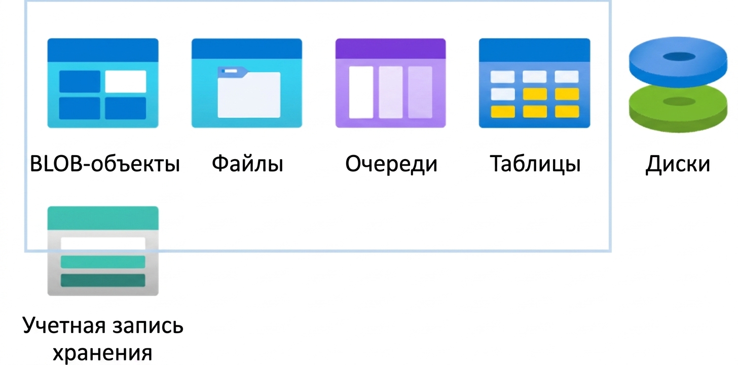 Учётная запись хранилища