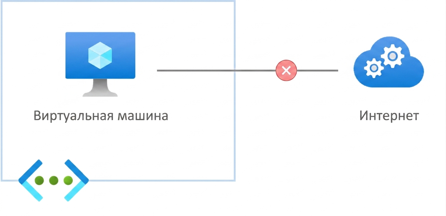 Частные конечные точки