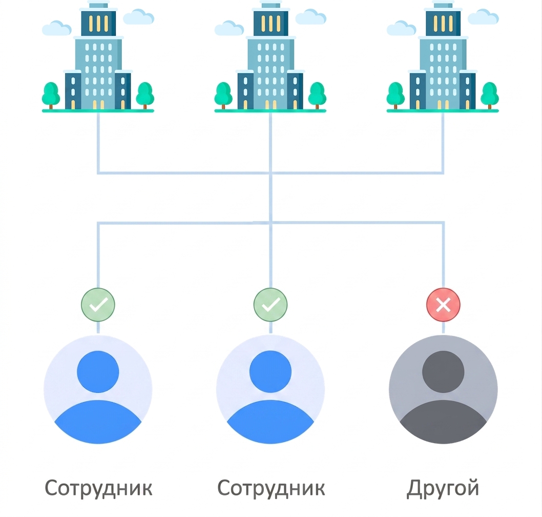 Hybrid environments