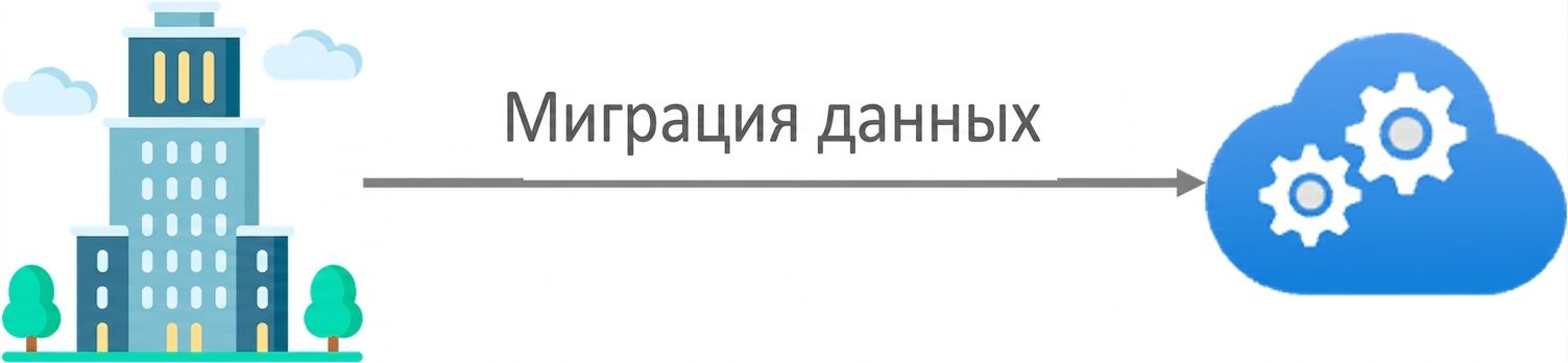 Варианты миграции данных