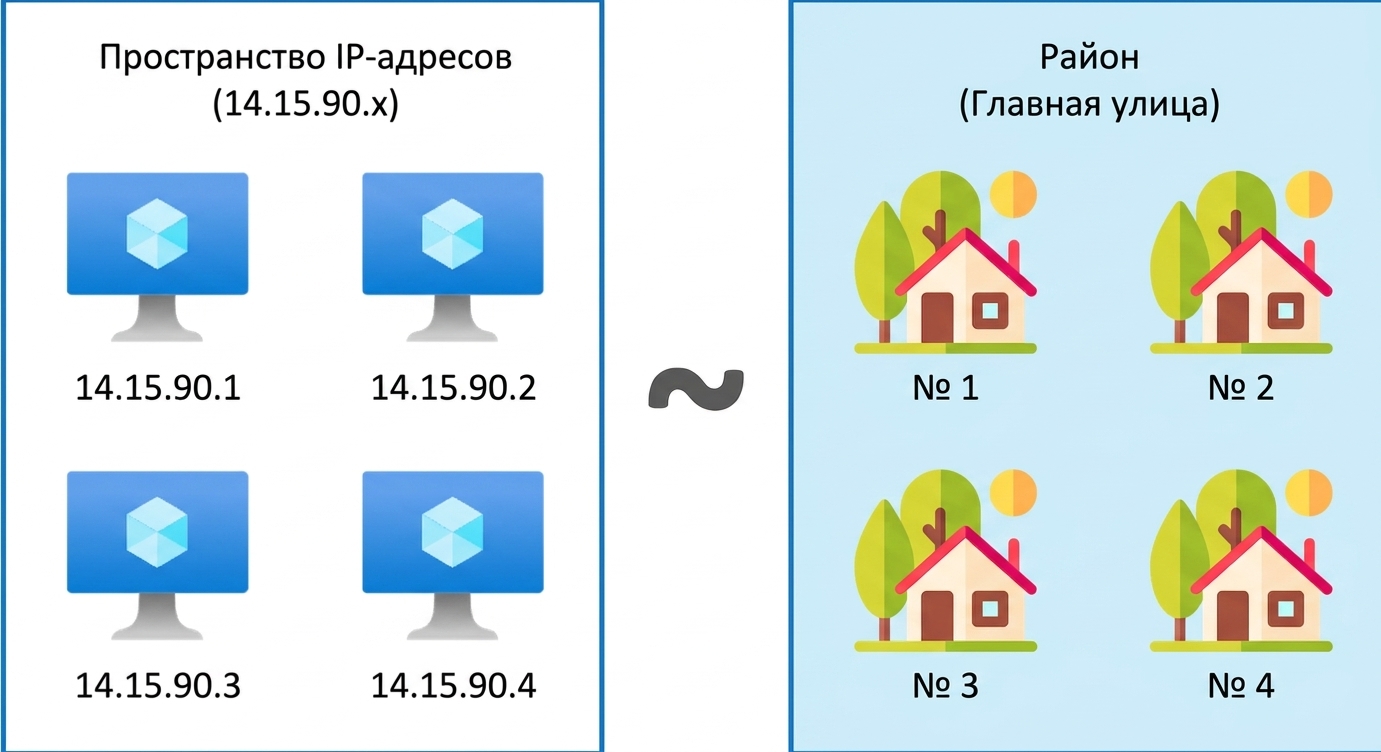 Пространство IP-адресов