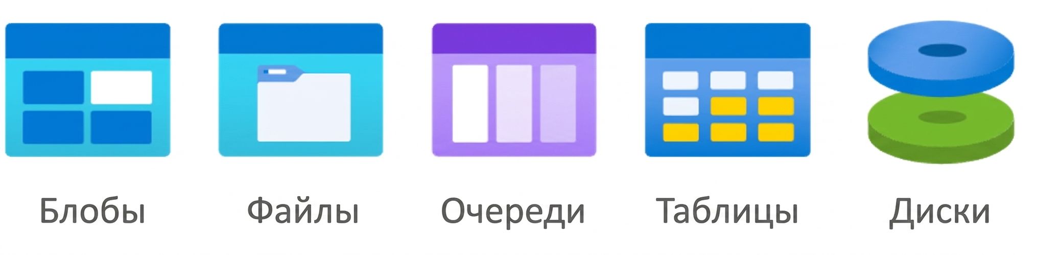 Службы хранилища