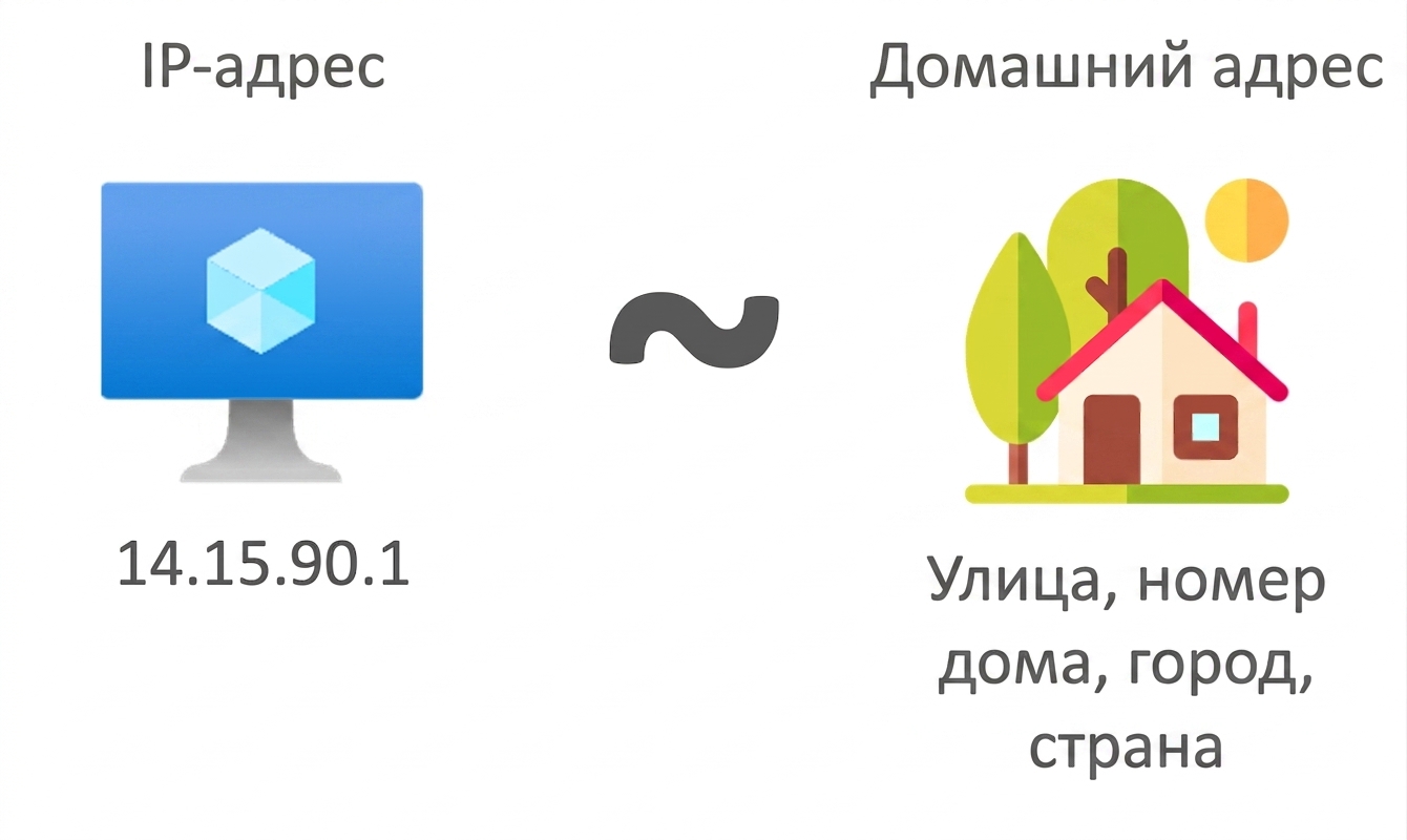 IP-адрес