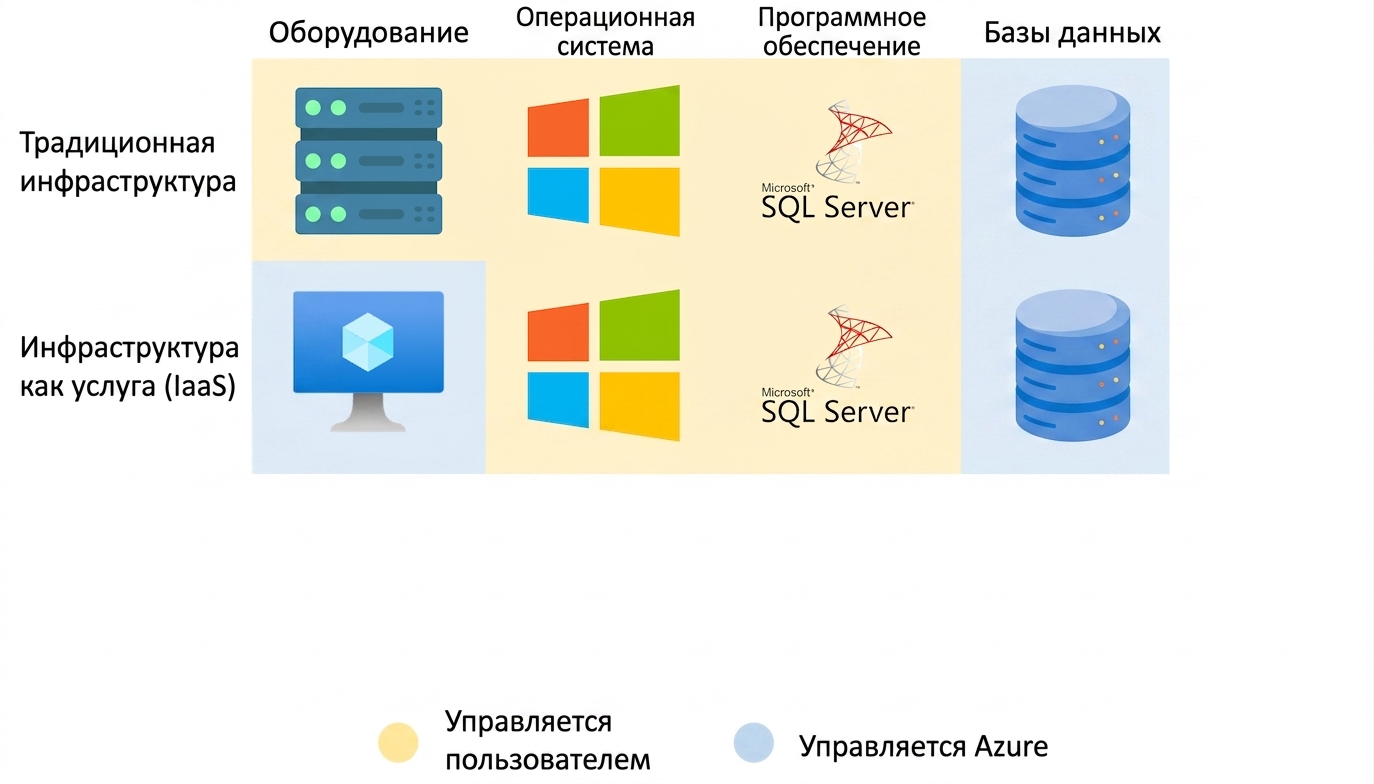 IaaS на практике