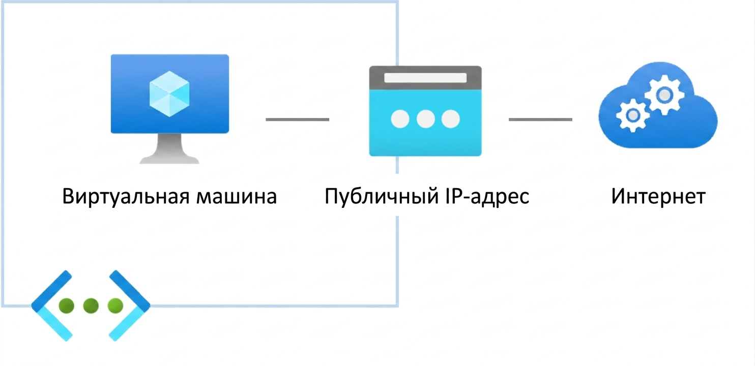 Публичные конечные точки