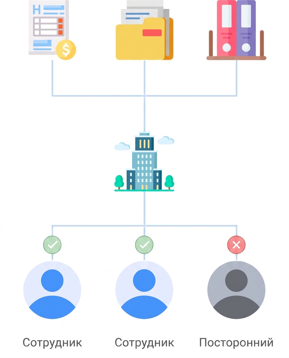 Building authorization