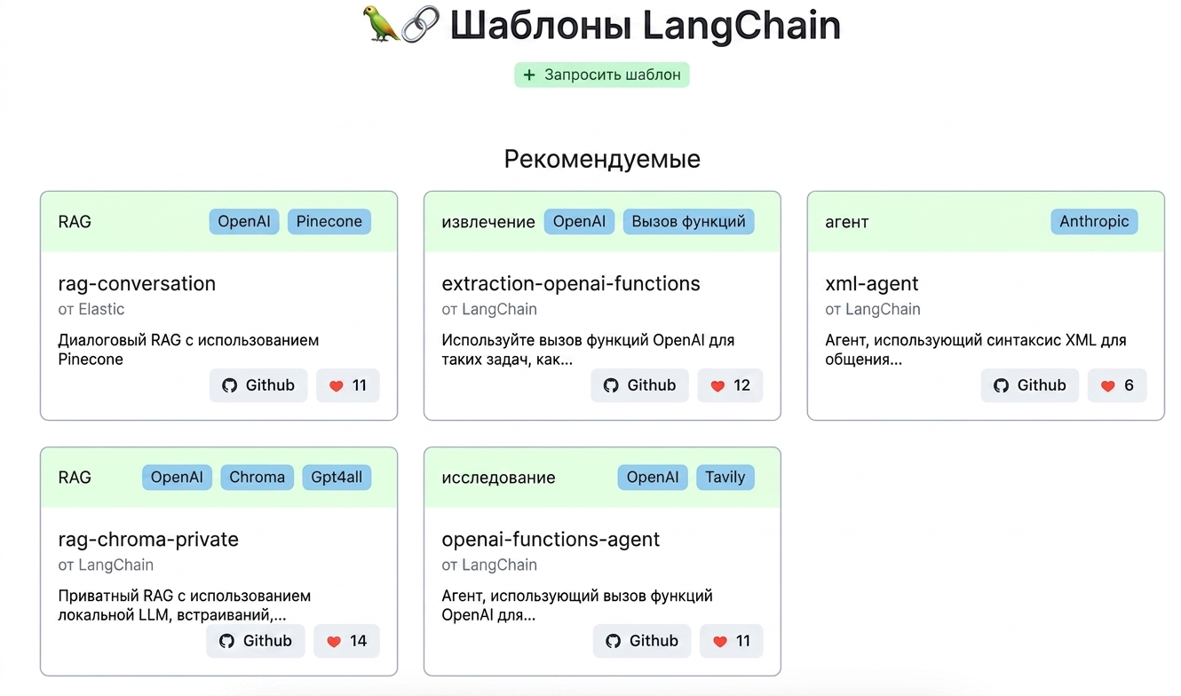 Файл README из репозитория шаблонов LangChain на GitHub.