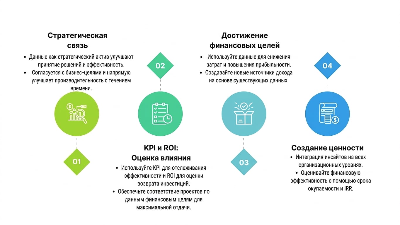 Текстовые поля и значок сертификата