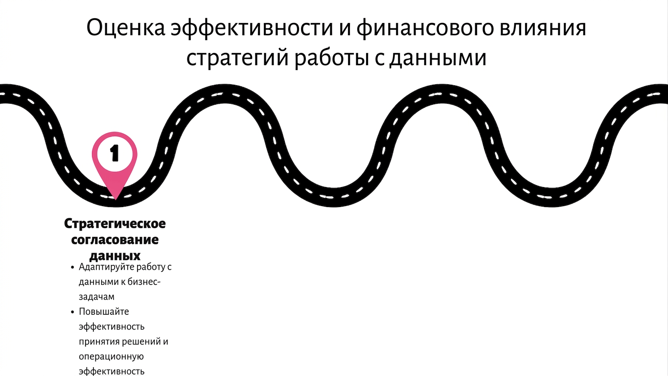 Точка 1 на дорожной карте