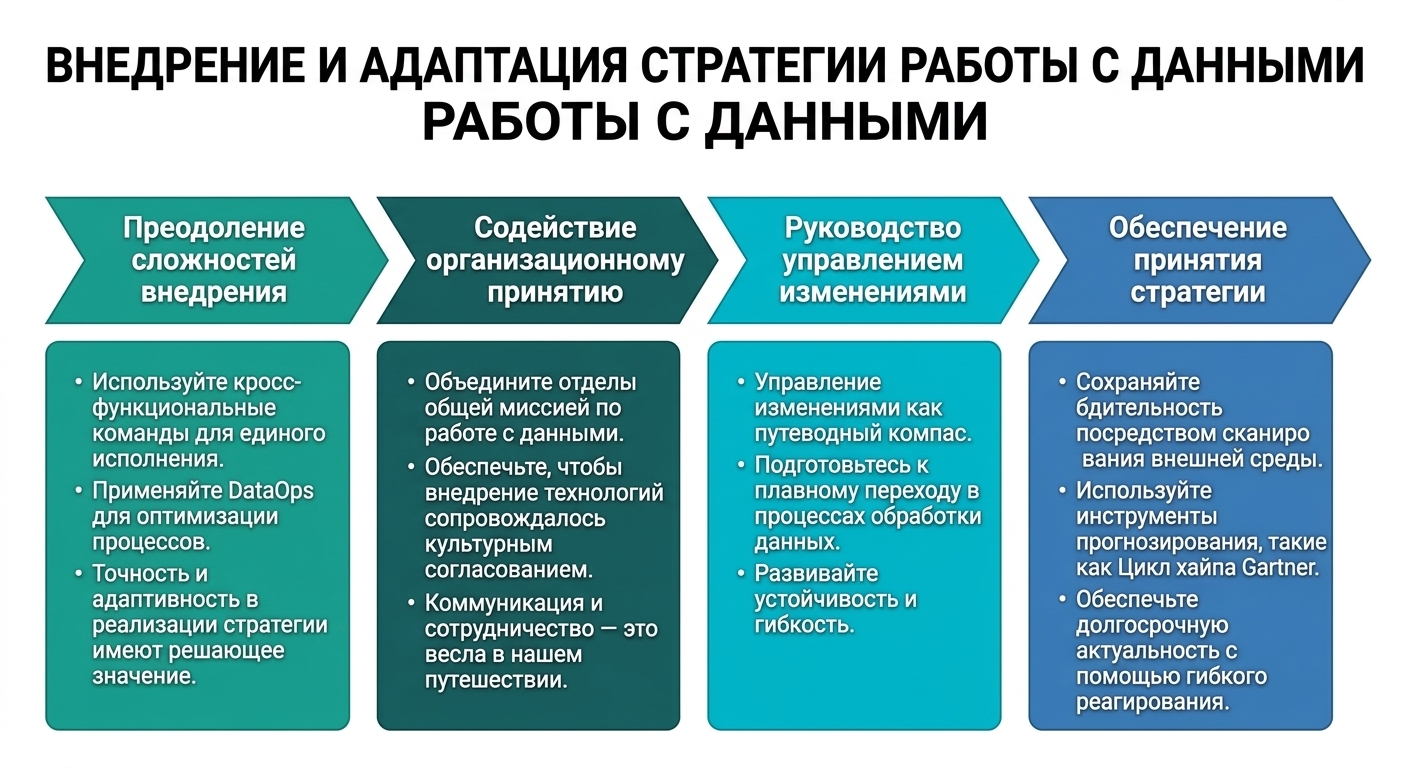 Стрелки вправо и текстовые блоки
