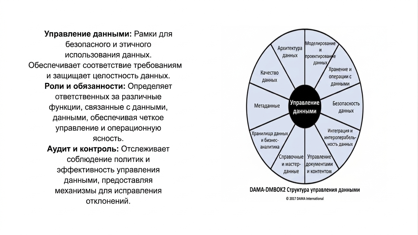 Колесо с элементами управления данными