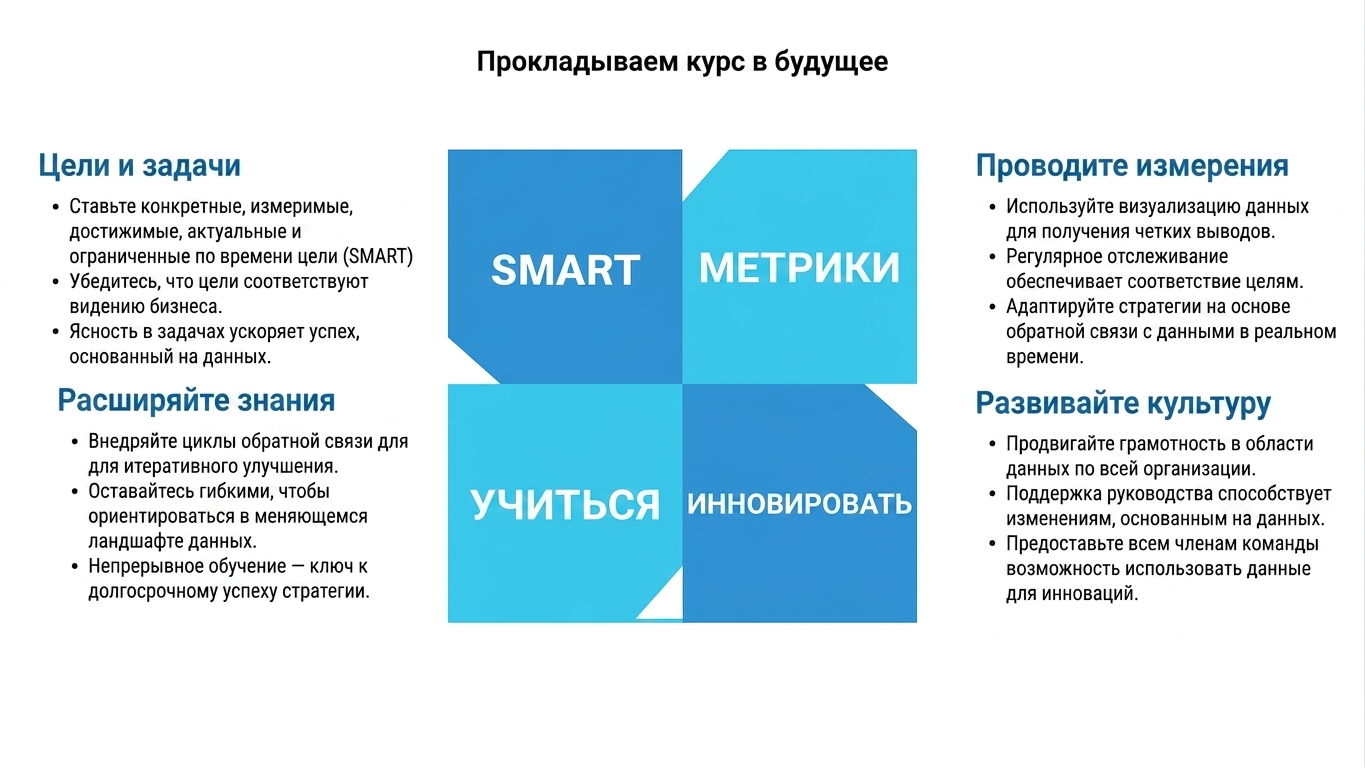 Серия вложенных блоков