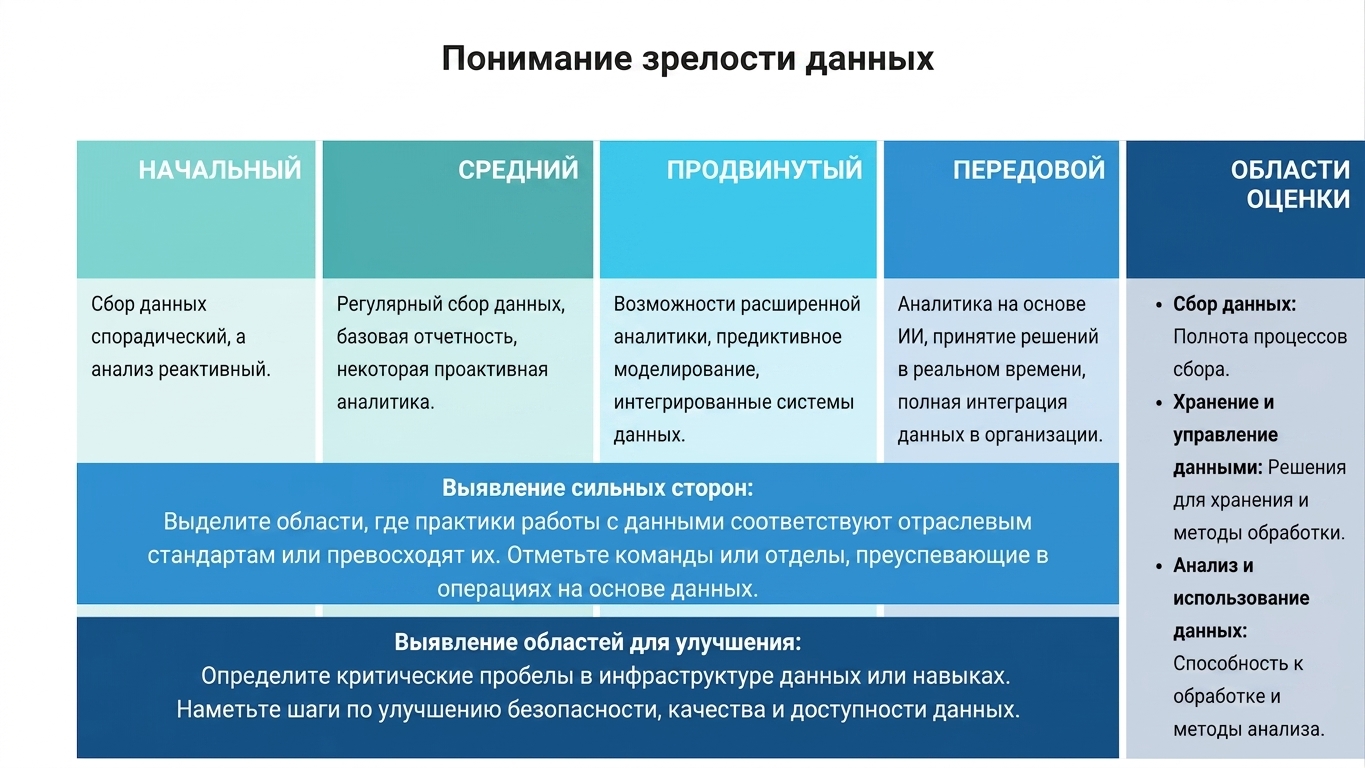 Набор блоков