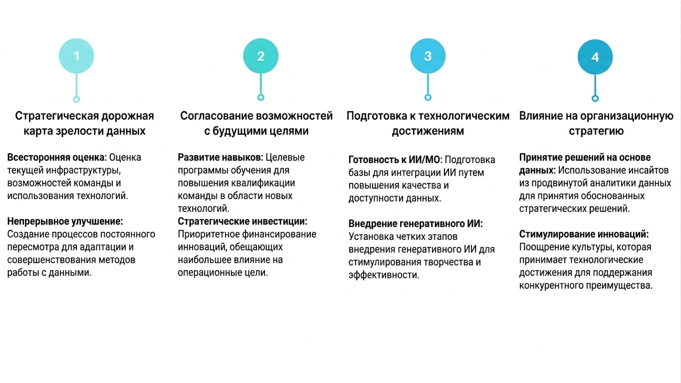 Четыре текстовых блока