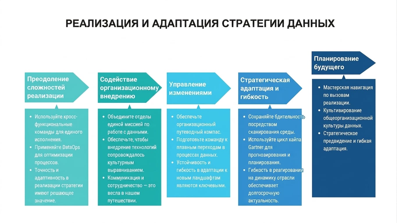 Стрелки вправо и текстовые блоки