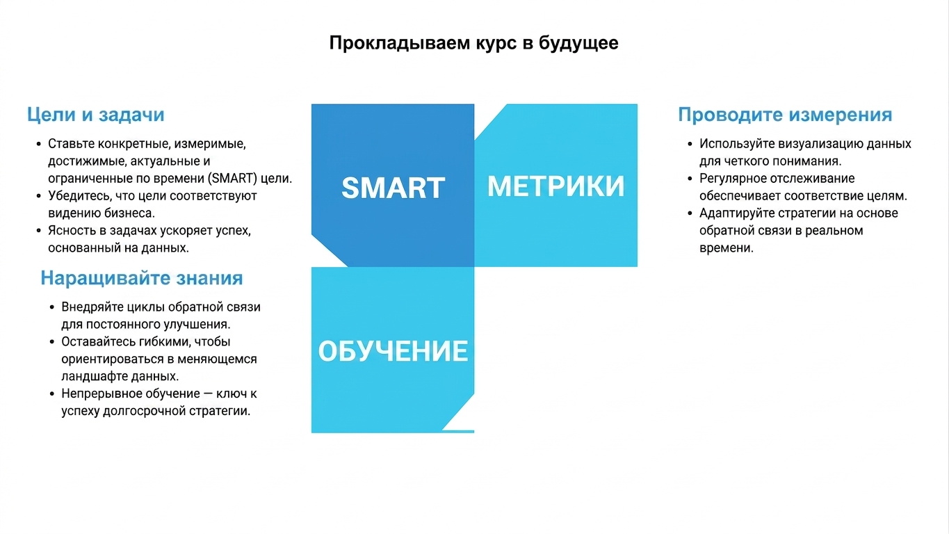 Серия вложенных блоков