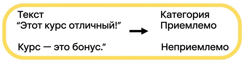 Пример проверки грамматики