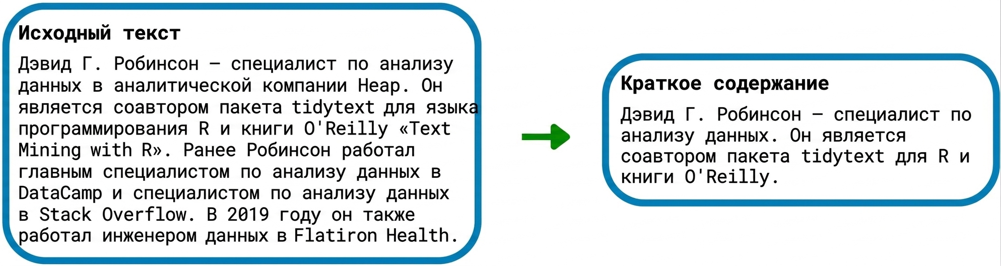 Пример суммаризации текста