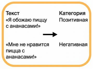 Анализ тональности