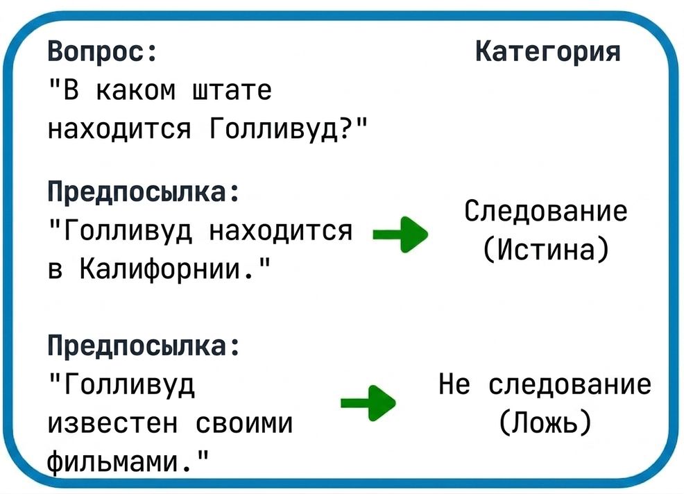 Пример QNLI