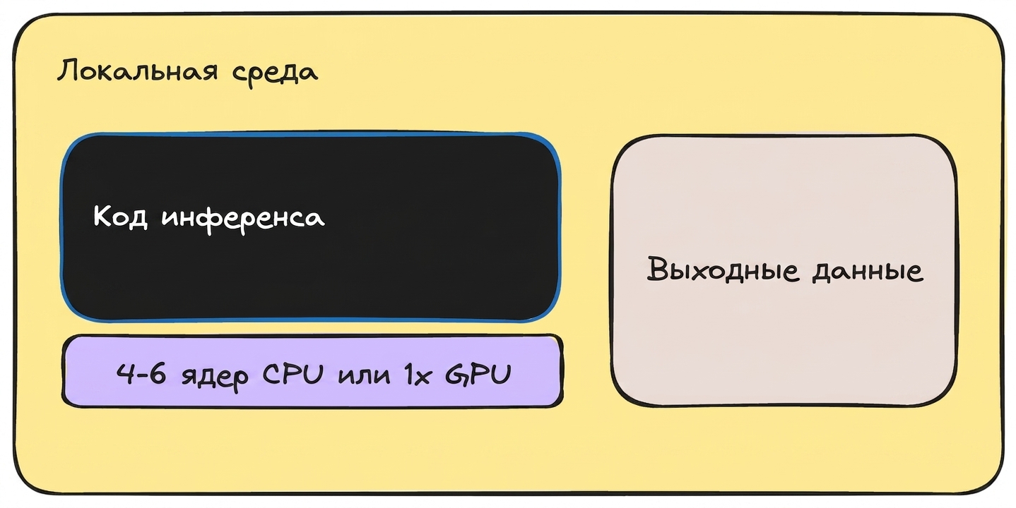 local_inference.png