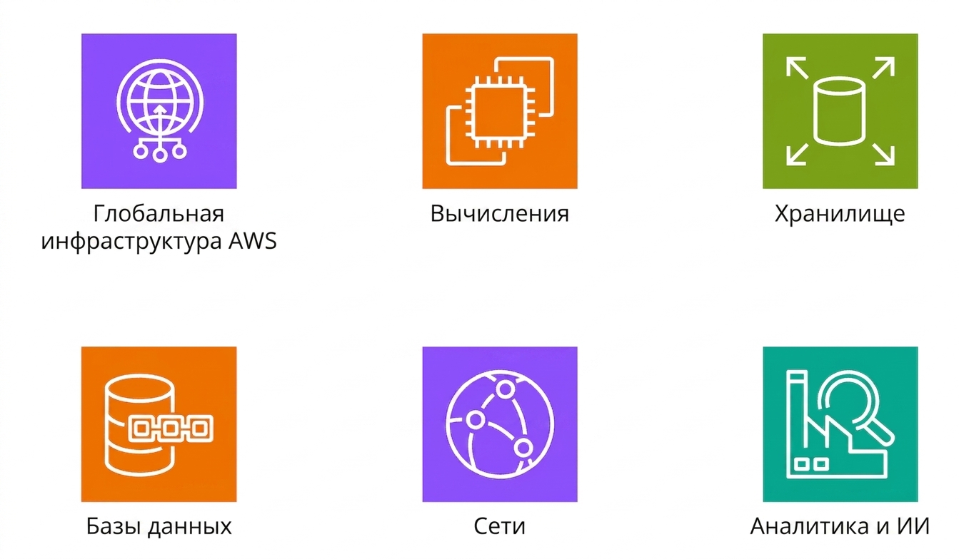 Несколько иконок основных сервисов AWS.